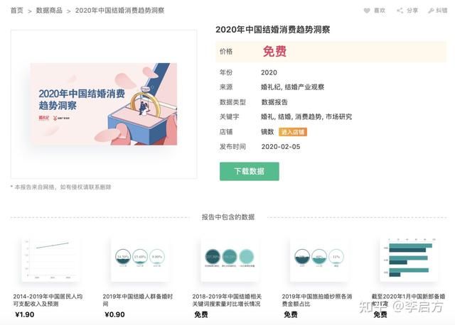6种常见的数据分析方法论及应用（有哪些公开数据分析报告平台）(23)