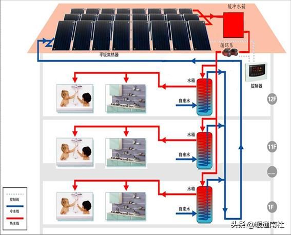 太阳能热水系统设计思路（集中式太阳能热水系统设计应用手册）(36)