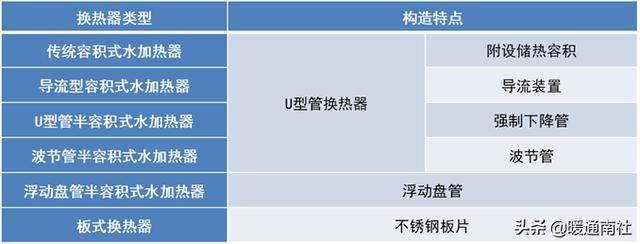 太阳能热水系统设计思路（集中式太阳能热水系统设计应用手册）(8)