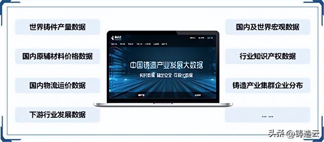 今年铸造行业（最新发布9月铸造行业数据分析报告）