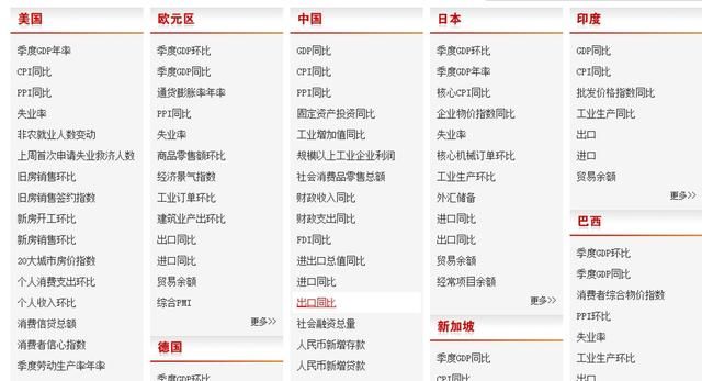 6种常见的数据分析方法论及应用（有哪些公开数据分析报告平台）(13)