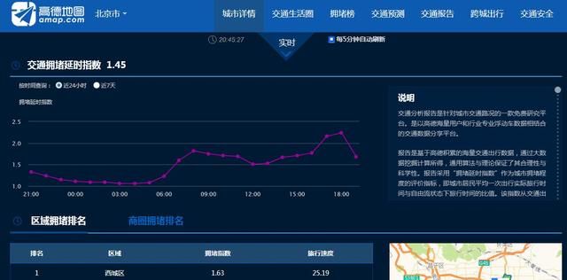 6种常见的数据分析方法论及应用（有哪些公开数据分析报告平台）(36)
