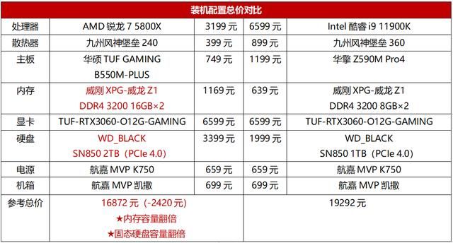 2.4 hz八核处理器游戏测评（爽玩最新游戏大作）(9)