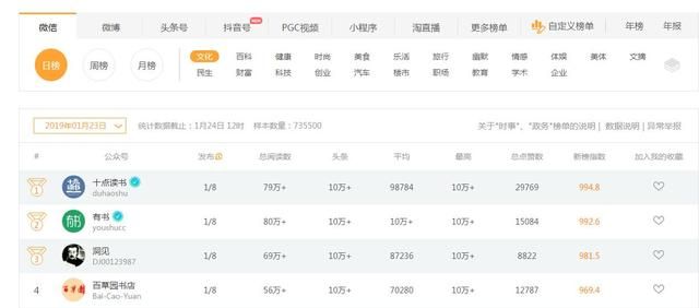 6种常见的数据分析方法论及应用（有哪些公开数据分析报告平台）(35)