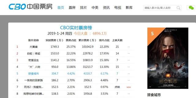 6种常见的数据分析方法论及应用（有哪些公开数据分析报告平台）(27)