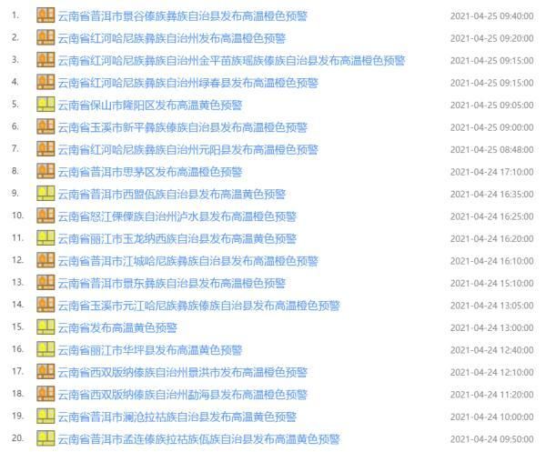 云南高温纪录是多高（全国高温榜单前十）(4)