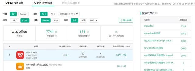 6种常见的数据分析方法论及应用（有哪些公开数据分析报告平台）(33)
