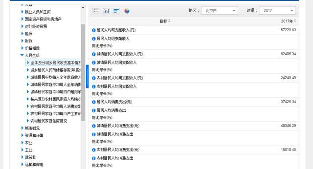 6种常见的数据分析方法论及应用（有哪些公开数据分析报告平台）(2)