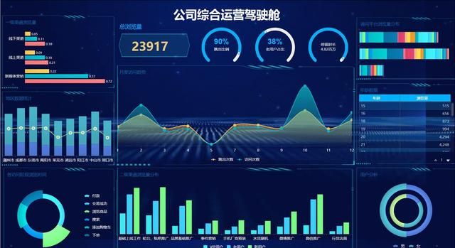 6种常见的数据分析方法论及应用（有哪些公开数据分析报告平台）(40)