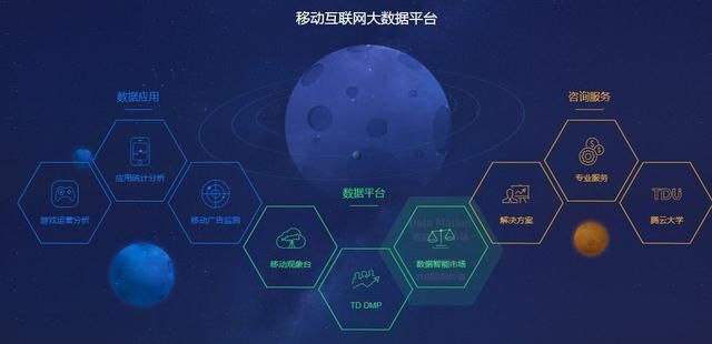 6种常见的数据分析方法论及应用（有哪些公开数据分析报告平台）(31)