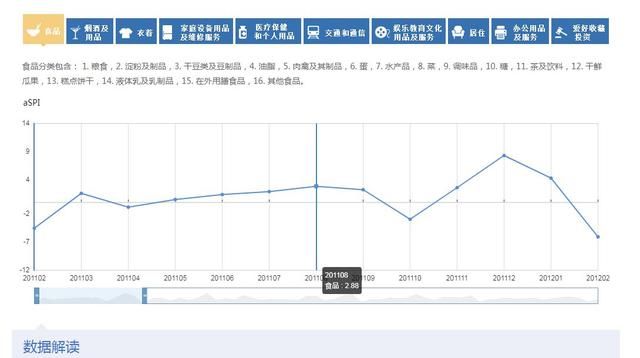 6种常见的数据分析方法论及应用（有哪些公开数据分析报告平台）(25)