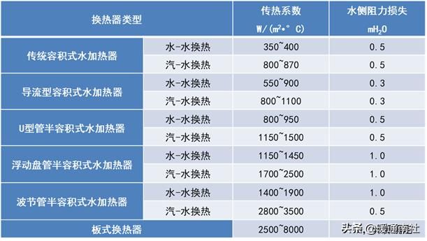 太阳能热水系统设计思路（集中式太阳能热水系统设计应用手册）(11)