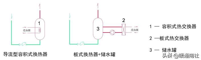 太阳能热水系统设计思路（集中式太阳能热水系统设计应用手册）(12)