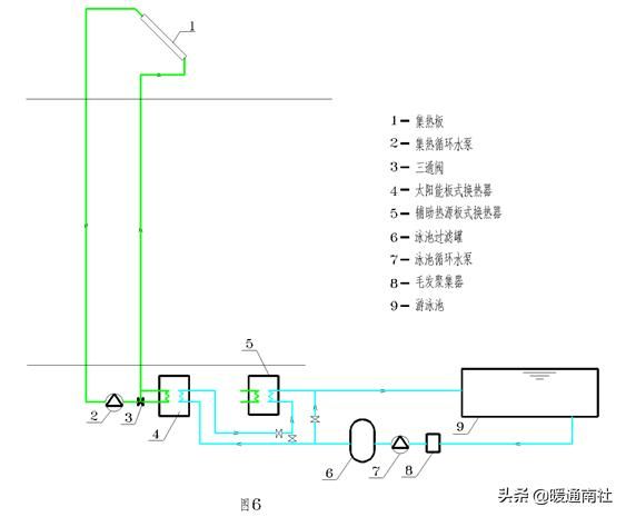 太阳能热水系统设计思路（集中式太阳能热水系统设计应用手册）(5)