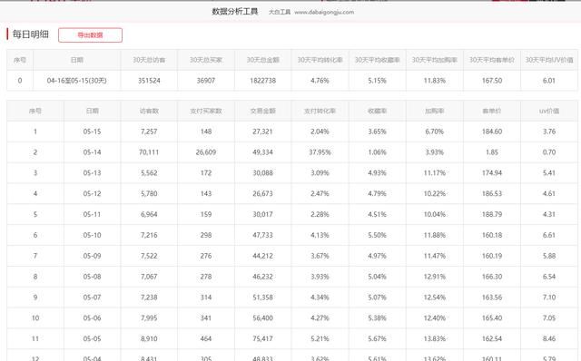 淘宝分析数据的方法有哪些（怎么对淘宝数据进行分析）(2)