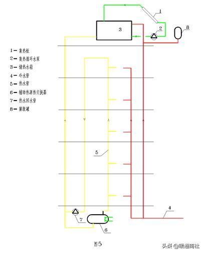 太阳能热水系统设计思路（集中式太阳能热水系统设计应用手册）(4)