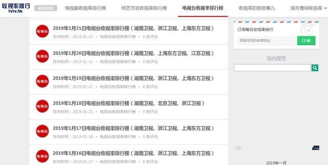 6种常见的数据分析方法论及应用（有哪些公开数据分析报告平台）(28)