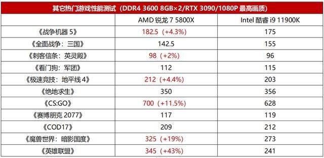 2.4 hz八核处理器游戏测评（爽玩最新游戏大作）(8)