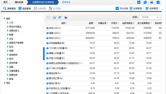 6种常见的数据分析方法论及应用（有哪些公开数据分析报告平台）(5)