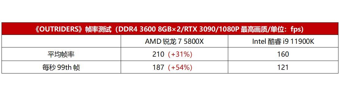2.4 hz八核处理器游戏测评（爽玩最新游戏大作）(7)