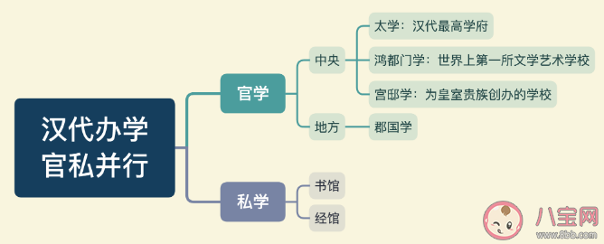 我国最早的文艺专科学校诞生于什么年代 蚂蚁新村3月1日答案