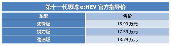 新一代思域实车亮相或9月24日上市（15.99万元起售蓝标）(1)
