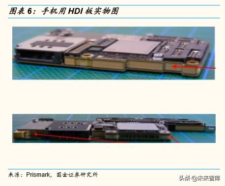 5g专网mec产品的主要应用场景（5G智能终端主板行业深度报告）(4)