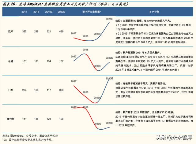 5g专网mec产品的主要应用场景（5G智能终端主板行业深度报告）(11)