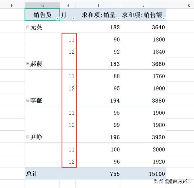 wps如何用数据透视汇总多个表格（数据透视表数据排序技巧）(3)