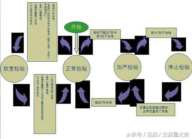 AQL抽样标准怎么定（基于GB2828的AQL和抽样系统详解）(11)