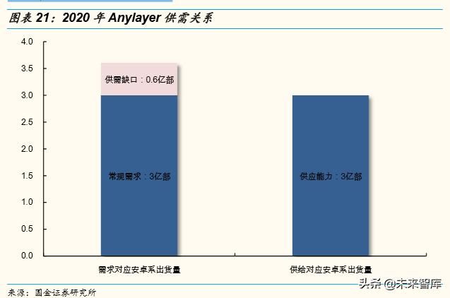 5g专网mec产品的主要应用场景（5G智能终端主板行业深度报告）(12)