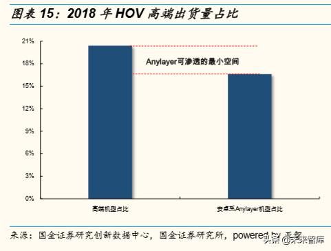5g专网mec产品的主要应用场景（5G智能终端主板行业深度报告）(9)