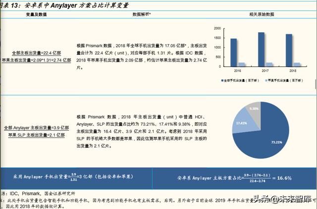 5g专网mec产品的主要应用场景（5G智能终端主板行业深度报告）(8)