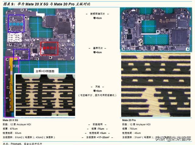 5g专网mec产品的主要应用场景（5G智能终端主板行业深度报告）(5)