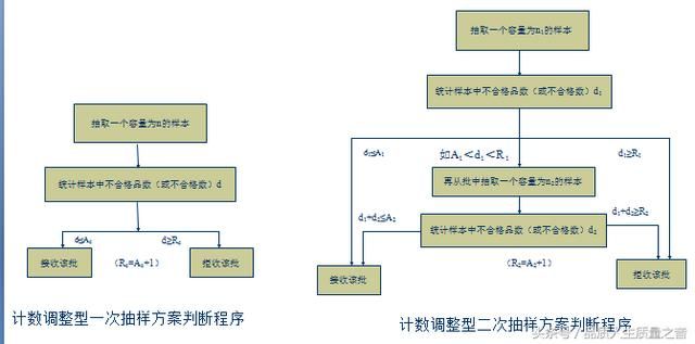 AQL抽样标准怎么定（基于GB2828的AQL和抽样系统详解）(12)