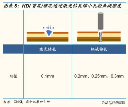 5g专网mec产品的主要应用场景（5G智能终端主板行业深度报告）(3)