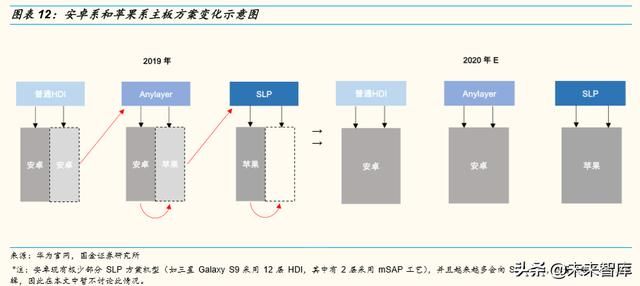 5g专网mec产品的主要应用场景（5G智能终端主板行业深度报告）(6)