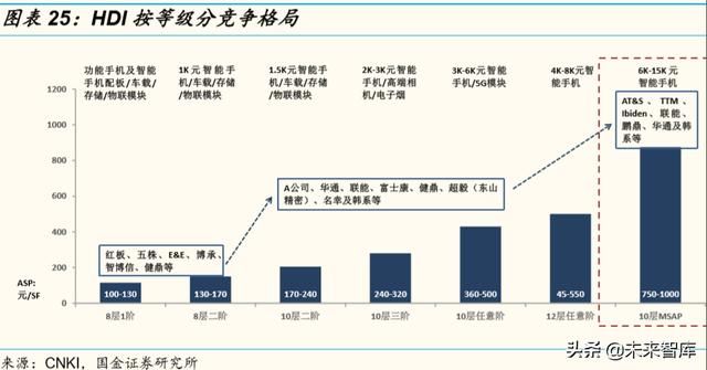 5g专网mec产品的主要应用场景（5G智能终端主板行业深度报告）(13)