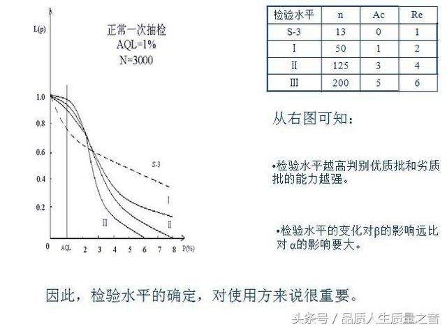 AQL抽样标准怎么定（基于GB2828的AQL和抽样系统详解）(6)