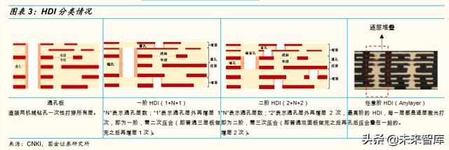 5g专网mec产品的主要应用场景（5G智能终端主板行业深度报告）(2)