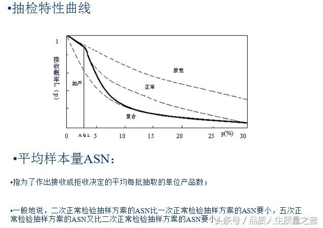 AQL抽样标准怎么定（基于GB2828的AQL和抽样系统详解）(13)