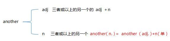 英语中的主从关系（一文带你了解英语中的other家族）(4)