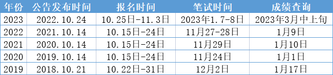 国考笔试时间是什么时候（2024）