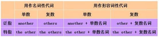 英语中的主从关系（一文带你了解英语中的other家族）(5)
