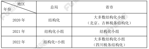 国考税务局面试考场基本情况是什么