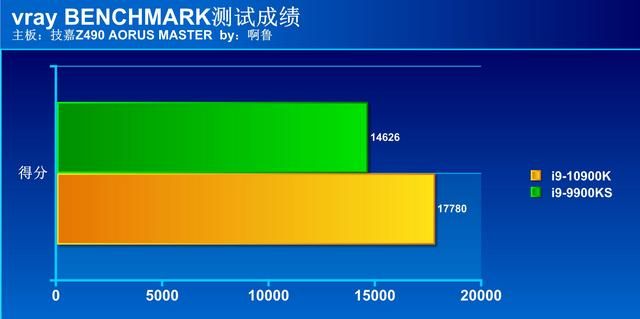 i9 9900k对比i9 12900ks（电脑当然买新不买旧）(46)