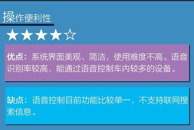 吉利gkui系统怎么激活（车载互联系统专项评测）(14)