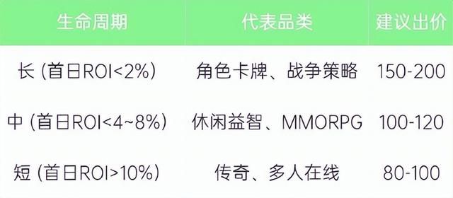 oppo信息流广告展现在哪里（探寻oppo手机广告长效增长新解法）