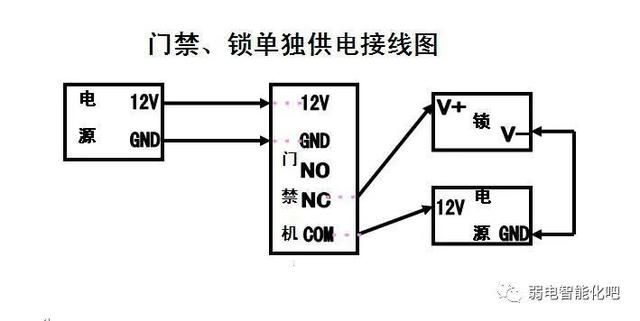 门禁系统完整接线图（各种门禁系统接线图）