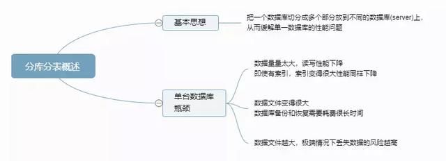 高效数据库集群方案（浅谈高性能数据库集群）